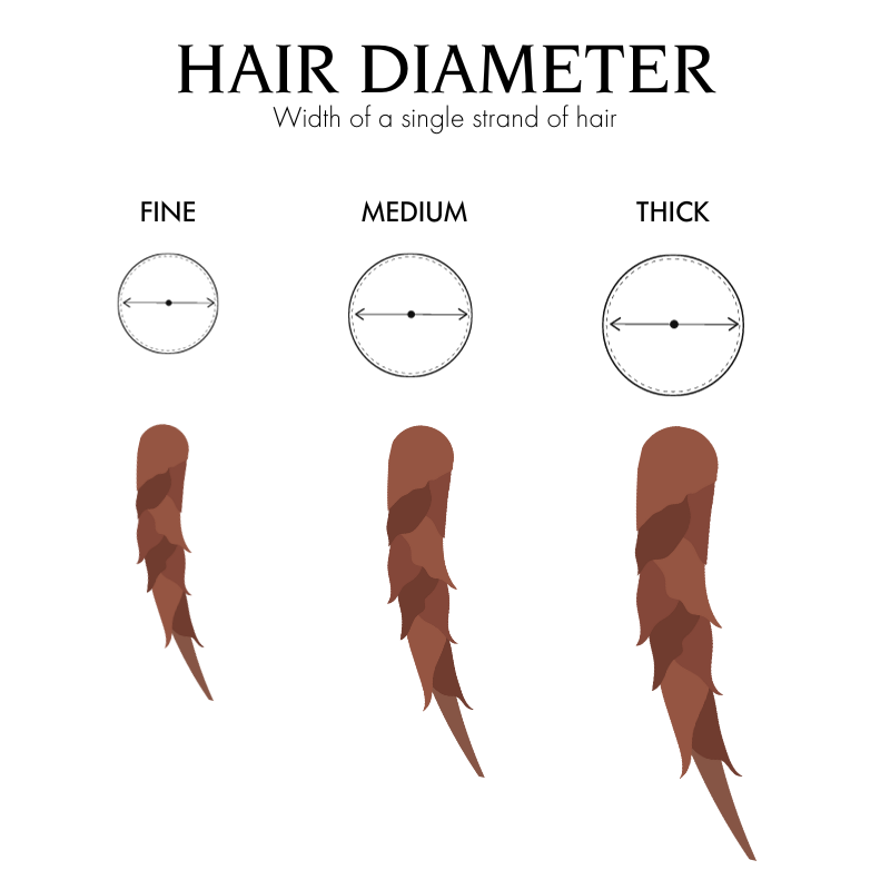 Premium Remy Human Hair Wigs by Encelia Hair Encelia Hair