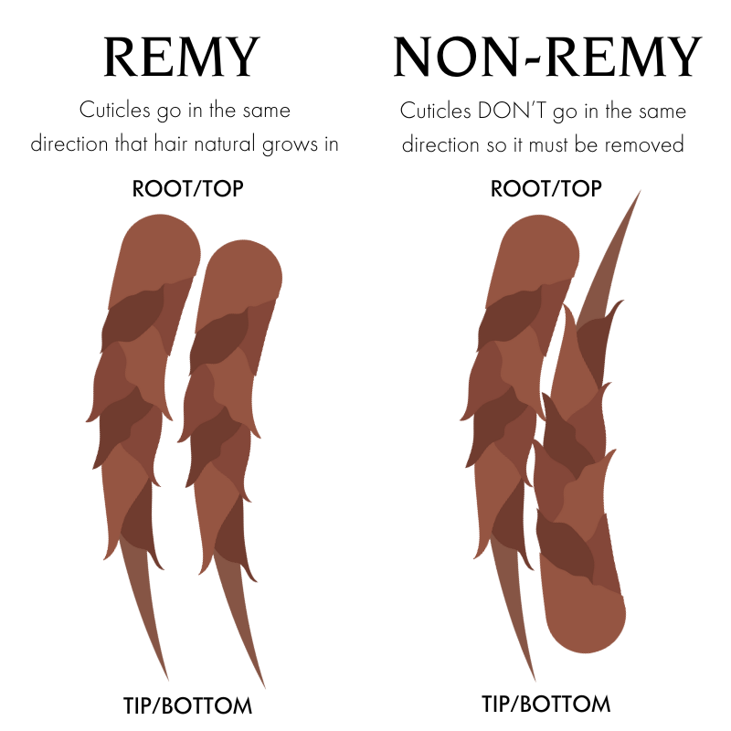 Remy Human Hair vs Non-Remy Human Hair